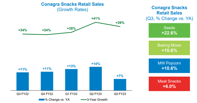 Snacks conagra