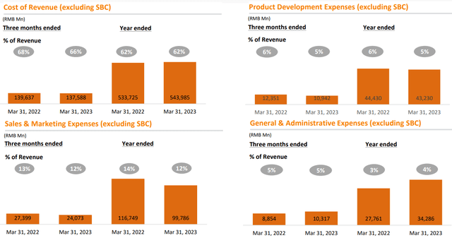 Alibaba Mar Quarter cost metrics