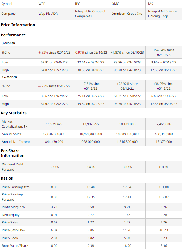 Comparable Companies