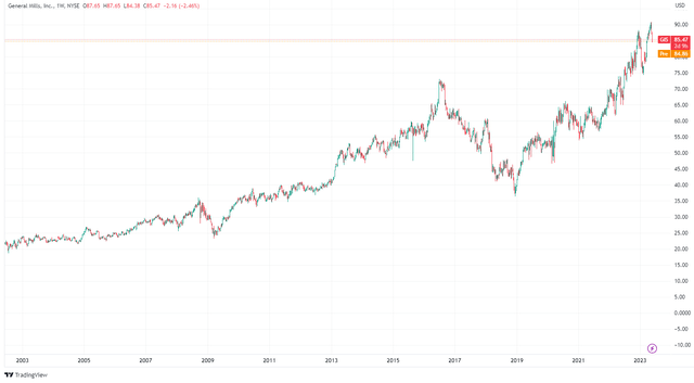 TradingView