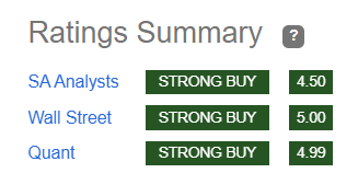 OPRA seeking alpha quant rating