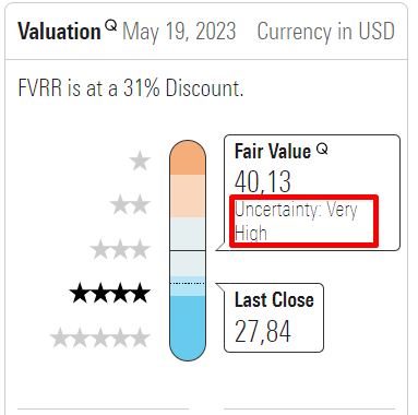 FVRR stock price fair value