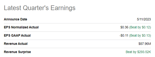 Fiverr latest quarterly earnings summary