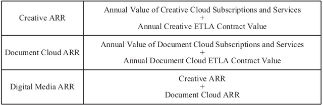 Adobe ARR Definition