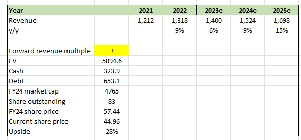 A screenshot of a spreadsheet Description automatically generated with medium confidence