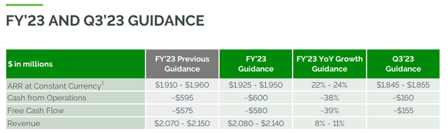 Source: Q3'22 Financial Results