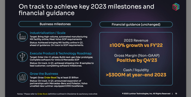 Luminar Q1 Earnings Presentation