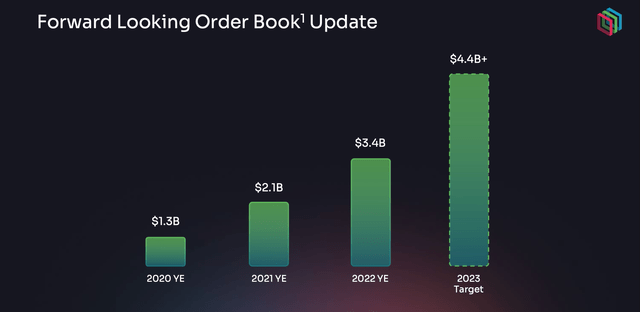 Luminar Order Backlog