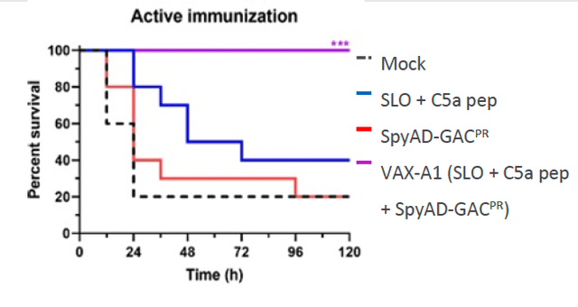 immunization data