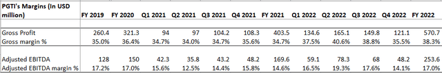 PGTI's historical gross and adjusted EBITDA margin