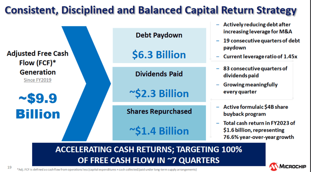 Some of the strategy the company has in terms of capital