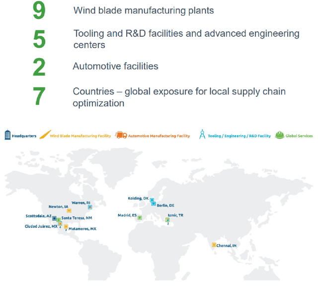 TPI Composites' Key Facilities And Geographical Presence