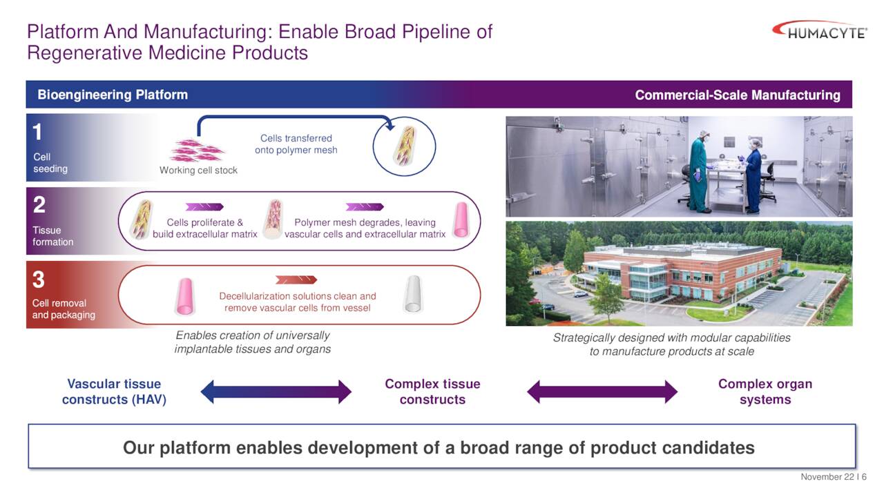 Platform And Manufacturing: Enable Broad Pipeline of