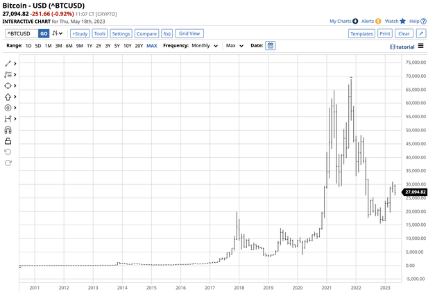 Boom-and-bust price action