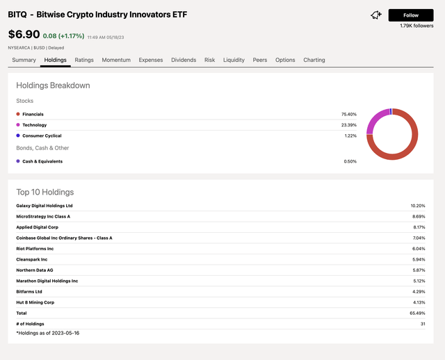 Top holdings