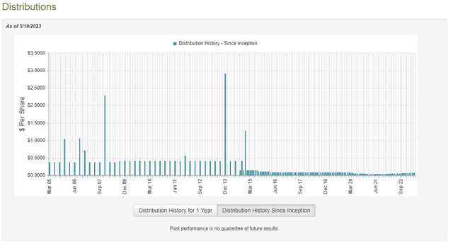 BGR Dividend History