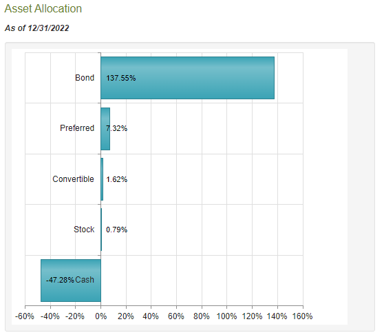 BIT Asset Allocation