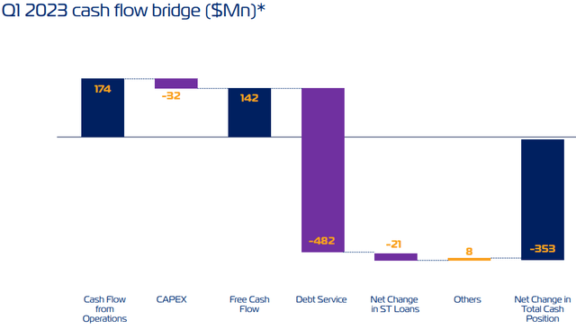 Cash Flow Bridge