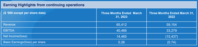 Q1 Earnings