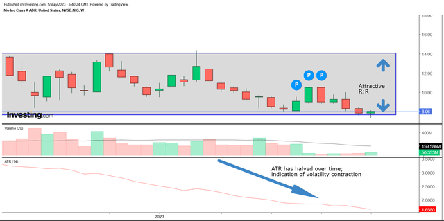 Weekly chart 2