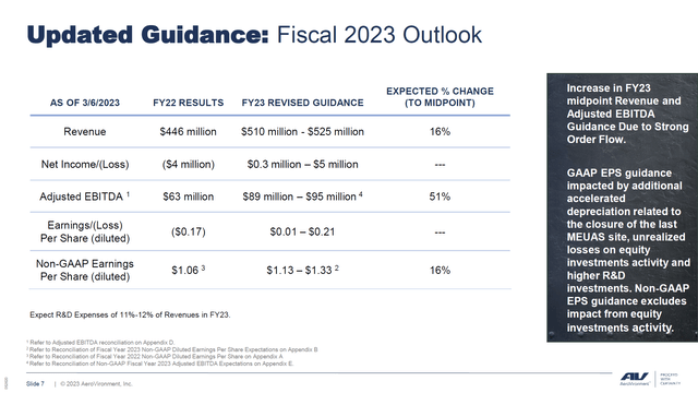 This slide shows the outlook for AeroVironment.