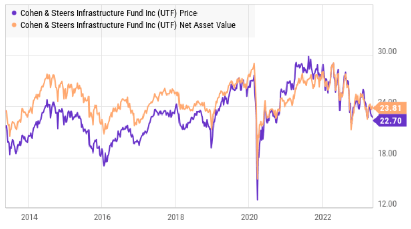 Big Dividends PLUS