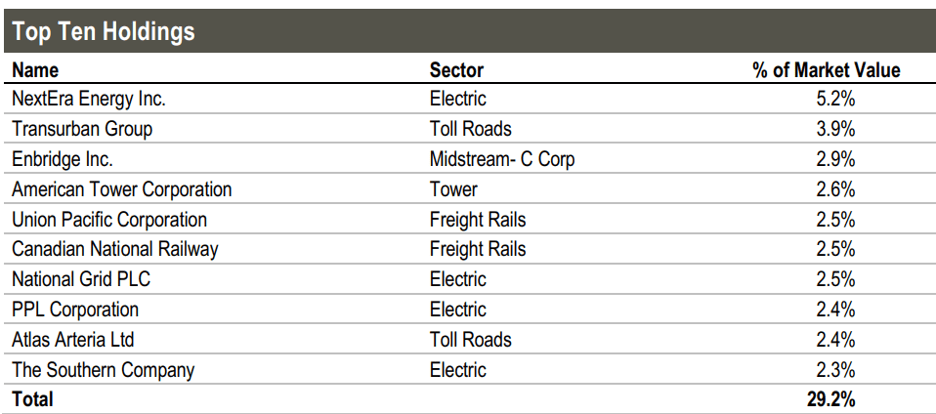 Big Dividends PLUS