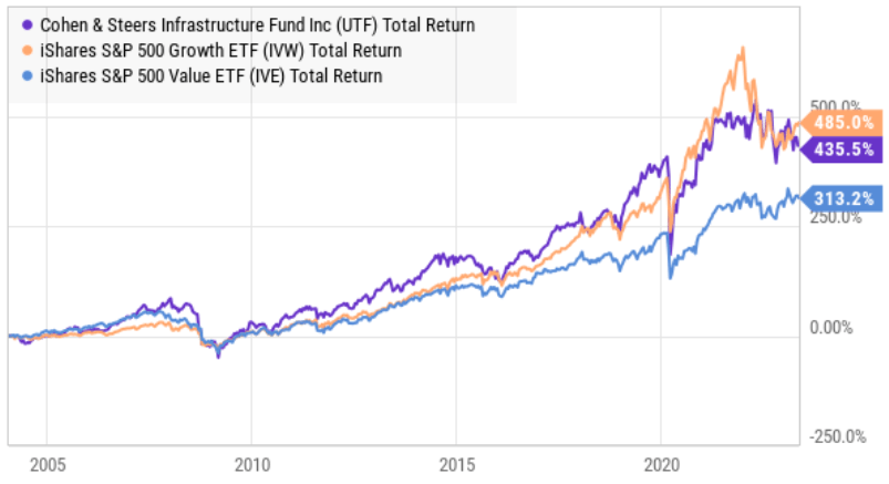 Big Dividends PLUS