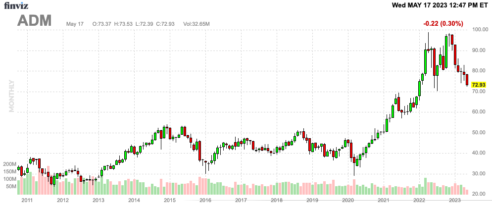 Finviz Chart