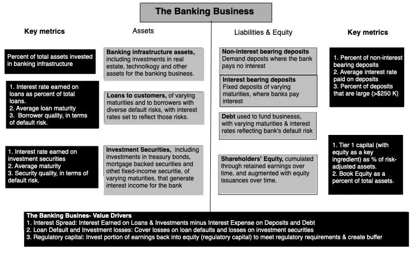 The Banking Business