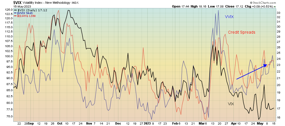 Volatility Index