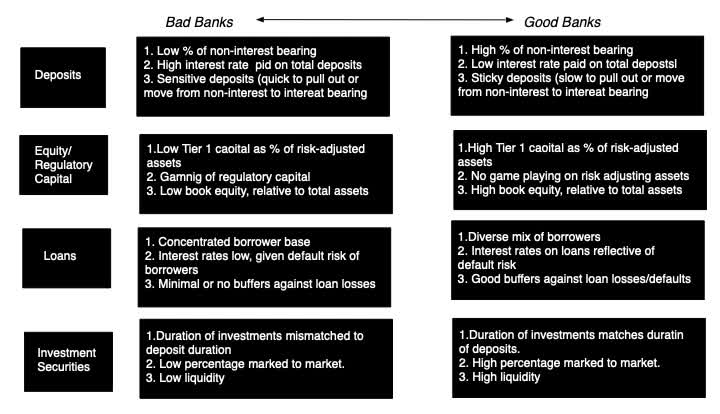 Good banks and Bad banks