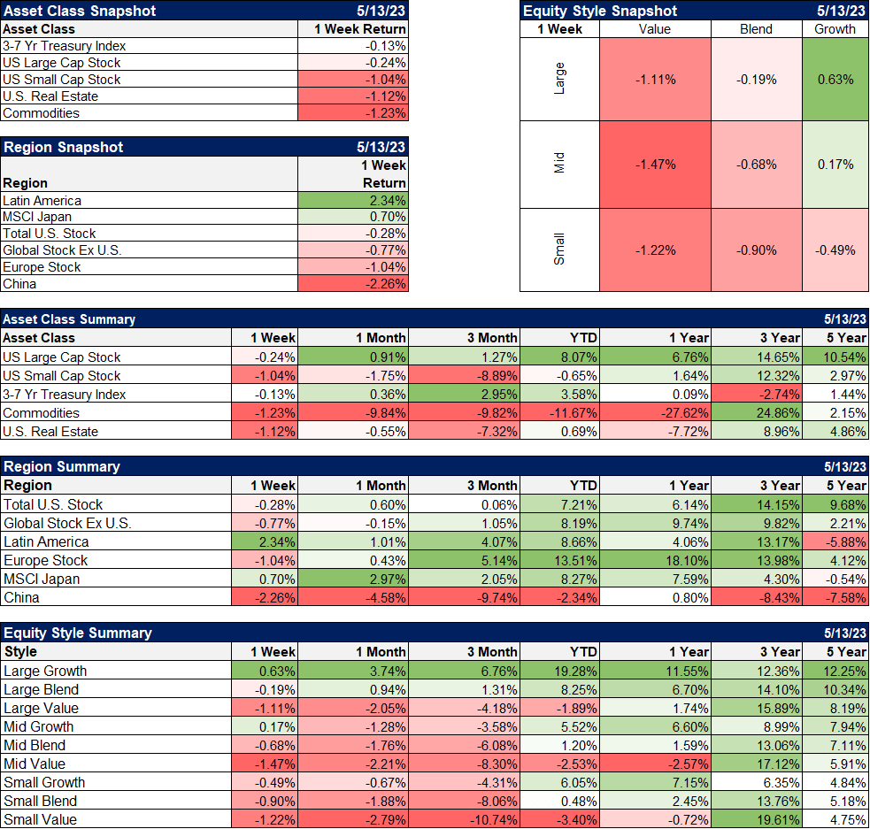 Asset Class