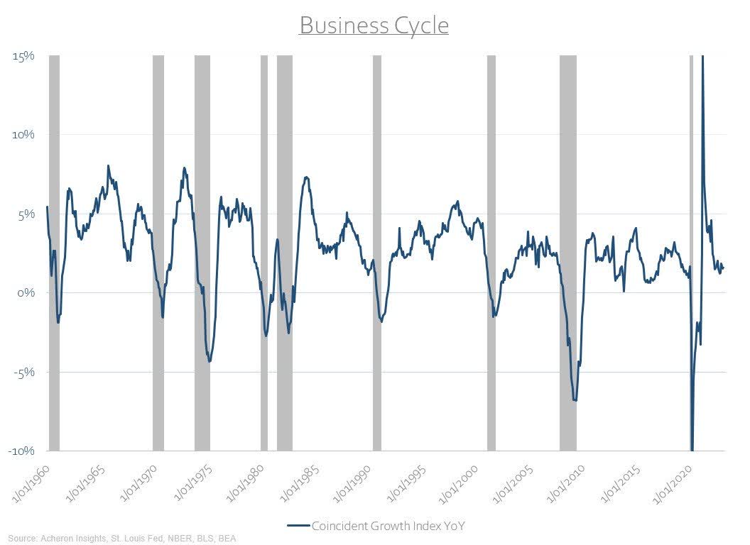 Business Cycle