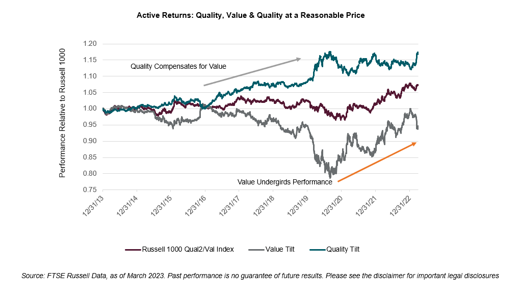 Active Returns - Quality, Value and Quality at a Reasonable Price