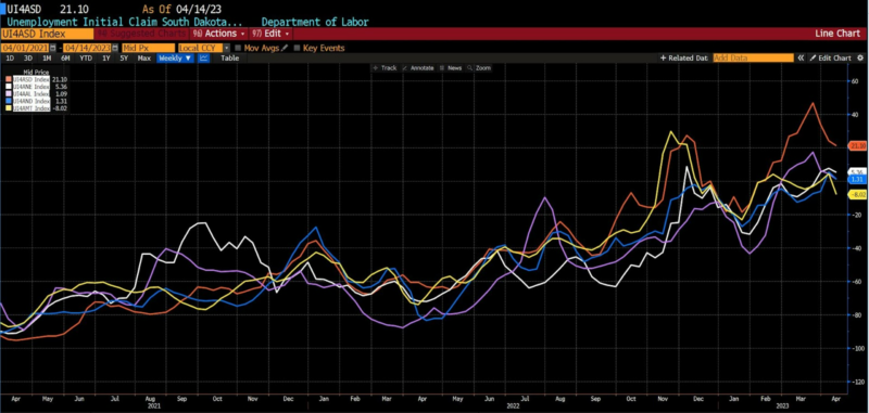 Unemployment Initial Claim South Dakota | Department of Labor