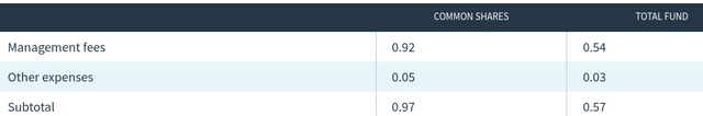 Fund Fees (Excluding Leverage)