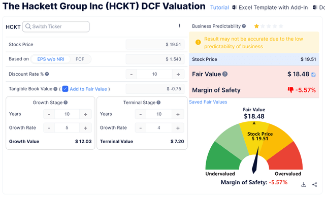 Discounted Cash Flow Calculation - HCKT