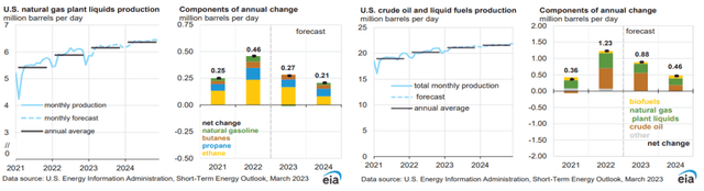 Energy Outlook