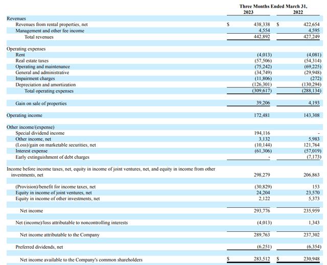 Income Statement