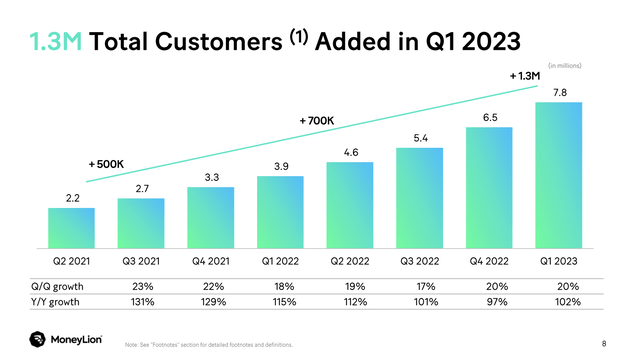 Customer slide