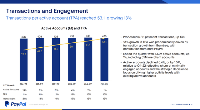 Active accounts slide