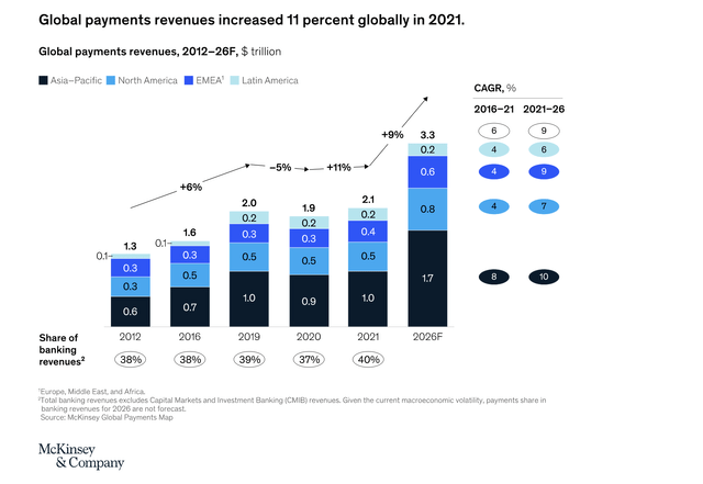 Global Payments report