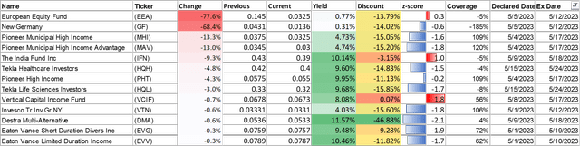 Data