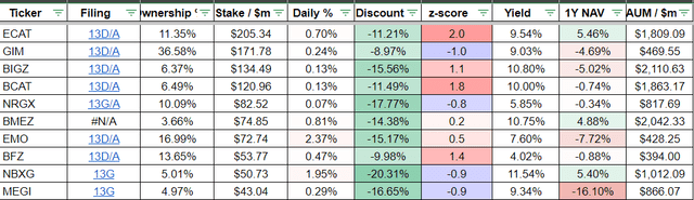 Data