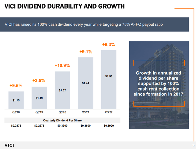 Dividend Growth