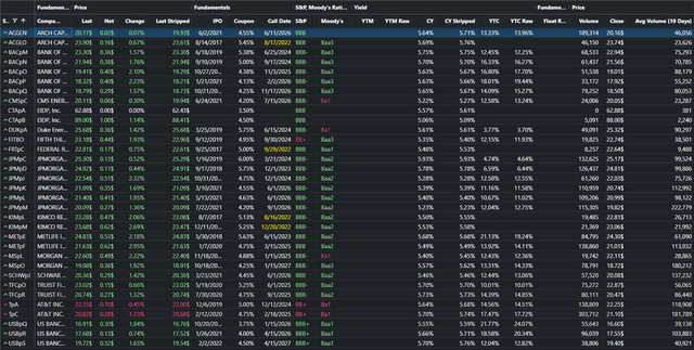 Preferred stocks info