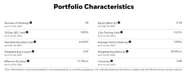 TLT portfolio characteristics