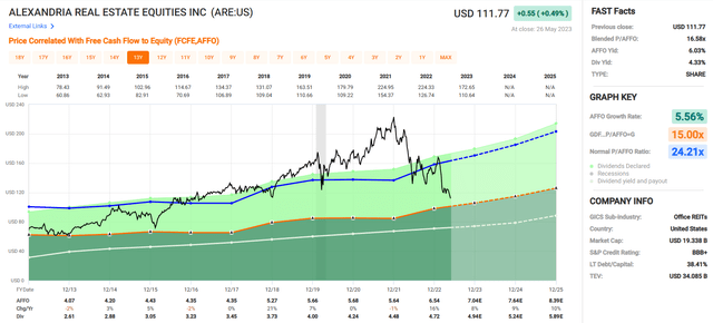 A screenshot of a graph Description automatically generated with low confidence