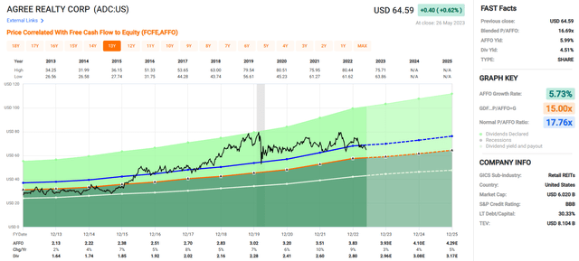 A screenshot of a graph Description automatically generated with low confidence